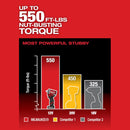 CHAVE IMPACTO MILWAUKEE 1/2 2563 M12 FUEL 745NM