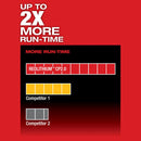 PARAFUSADEIRA 12V 1/4 FUEL MILWAUKEE